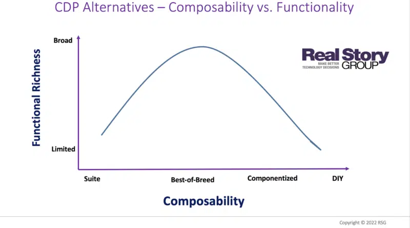 CDP alternatives - Composability vs. Funcitionality