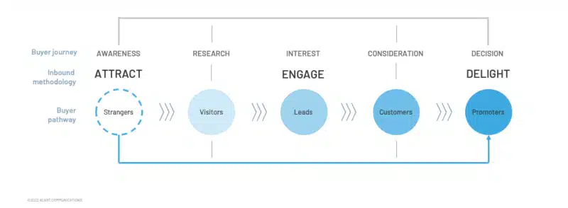 Content Strategy 800x294