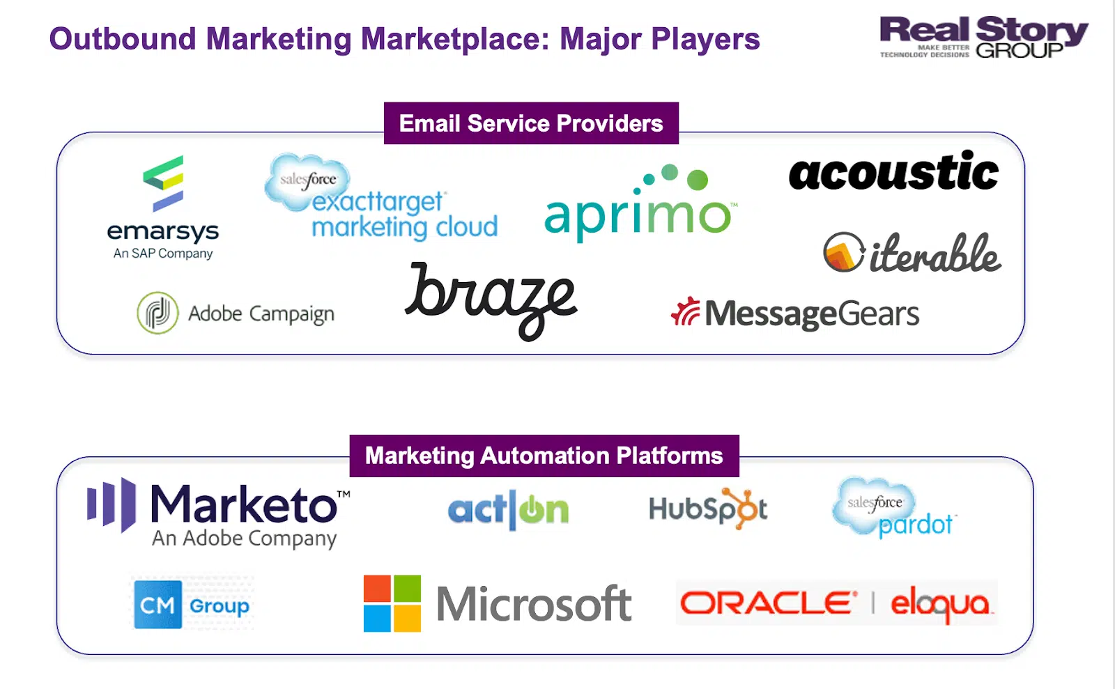 Outbound marketing marketplace