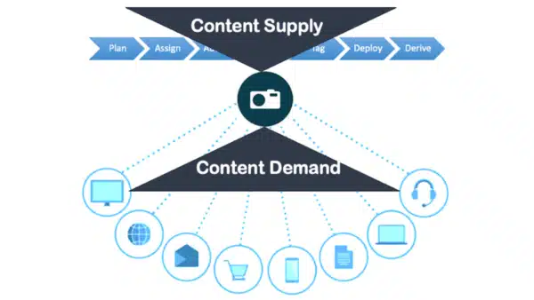 RSG-content-supply-chain-2