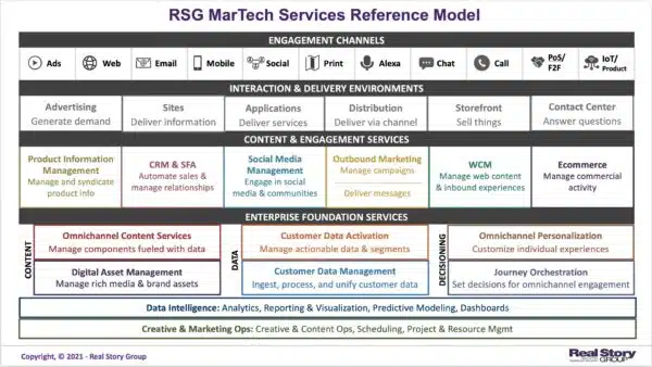 RSG-MarTechServicesReferenceModel-1